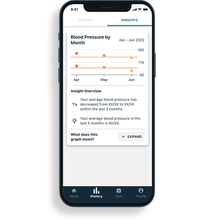 Blutdruck nach Monat